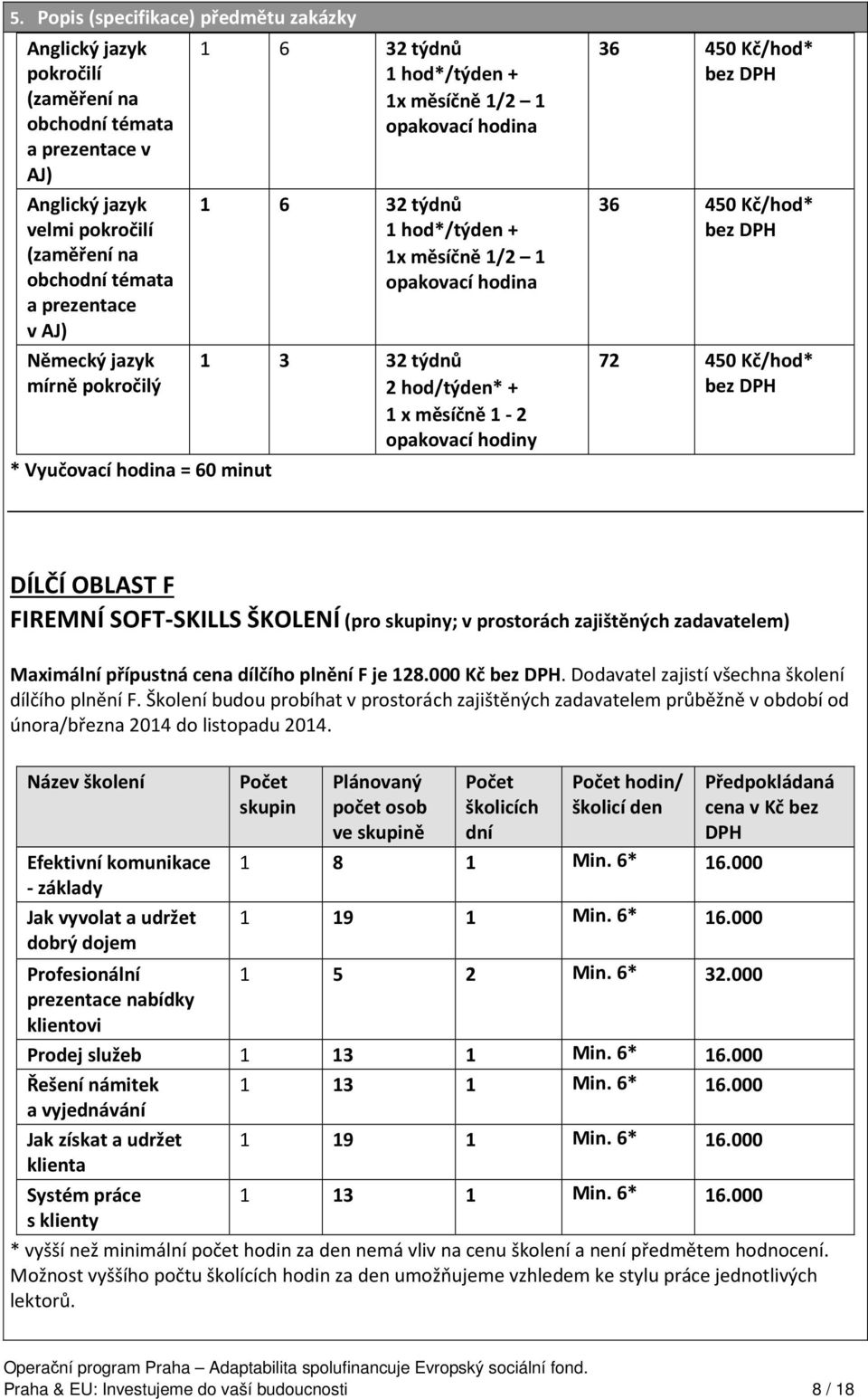 hod/týden* + 1 x měsíčně 1-2 opakovací hodiny 36 450 Kč/hod* bez DPH 36 450 Kč/hod* bez DPH 72 450 Kč/hod* bez DPH DÍLČÍ OBLAST F FIREMNÍ SOFT-SKILLS ŠKOLENÍ (pro skupiny; v prostorách zajištěných