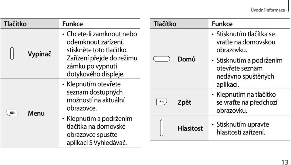 Klepnutím a podržením tlačítka na domovské obrazovce spusťte aplikaci S Vyhledávač.