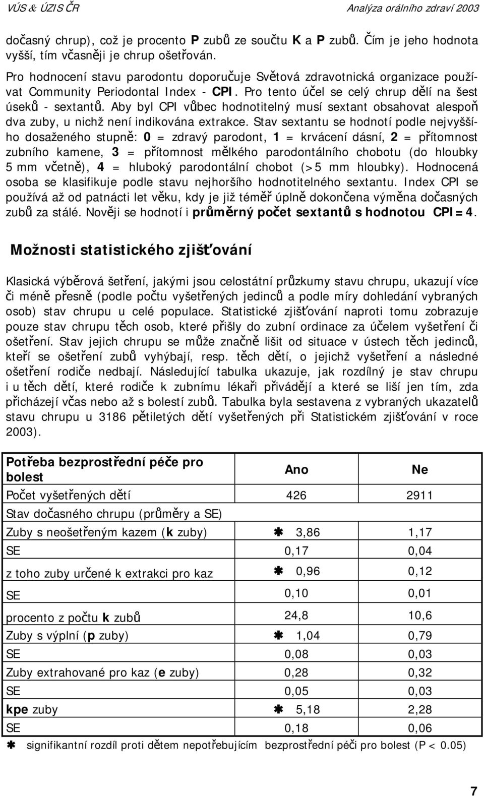 Aby byl CPI vůbec hodnotitelný musí sextant obsahovat alespoň dva zuby, u nichž není indikována extrakce.