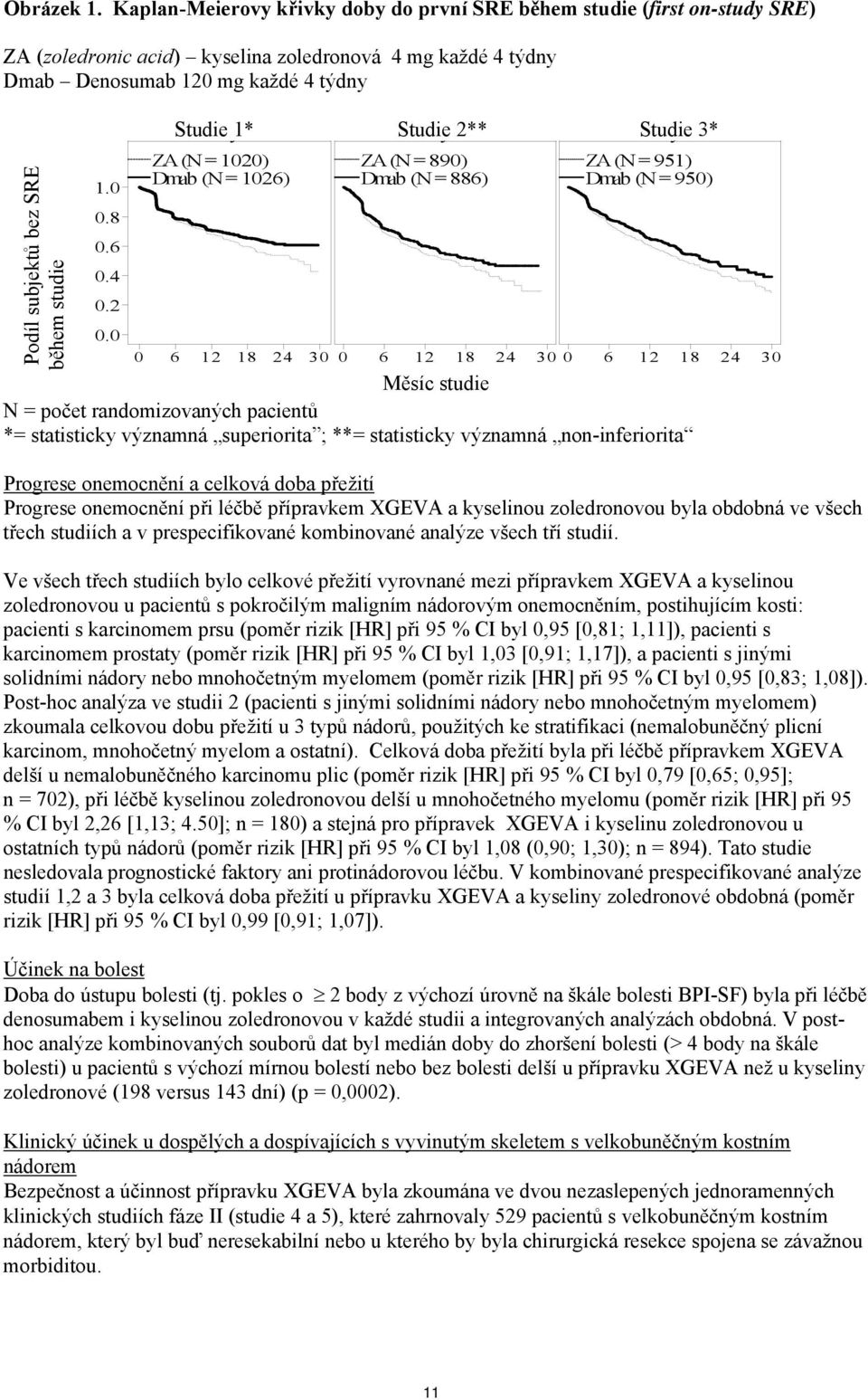 během studie 1.0 0.8 0.6 0.4 0.2 0.