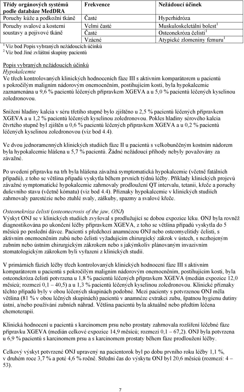 nežádoucích účinků Hypokalcemie Ve třech kontrolovaných klinických hodnoceních fáze III s aktivním komparátorem u pacientů s pokročilým maligním nádorovým onemocněním, postihujícím kosti, byla