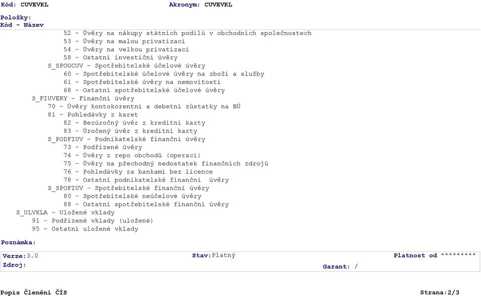kontokorentní a debetní zůstatky na BÚ 81 - Pohledávky z karet 82 - Bezúročný úvěr z kreditní karty 83 - Úročený úvěr z kreditní karty S_PODFIUV - Podnikatelské finanční úvěry 73 - Podřízené úvěry 74