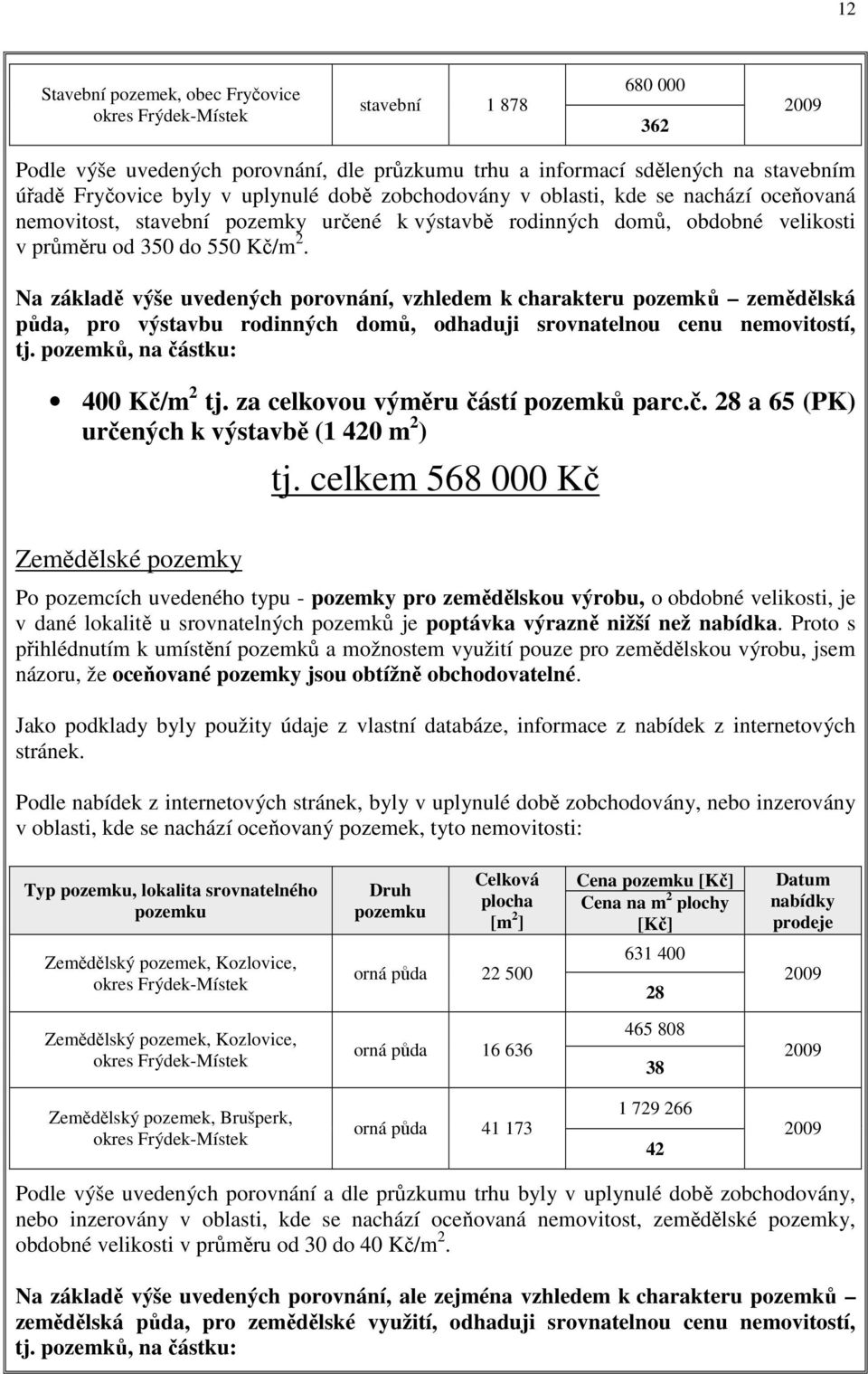 Na základě výše uvedených porovnání, vzhledem k charakteru pozemků zemědělská půda, pro výstavbu rodinných domů, odhaduji srovnatelnou cenu nemovitostí, tj. pozemků, na částku: 400 Kč/m 2 tj.