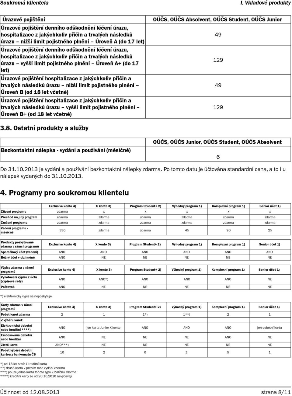 a trvalých následků úrazu nižší limit pojistného plnění Úroveň B (od 18 let včetně) Úrazové pojištění hospitalizace z jakýchkoliv příčin a trvalých následků úrazu vyšší limit pojistného plnění Úroveň