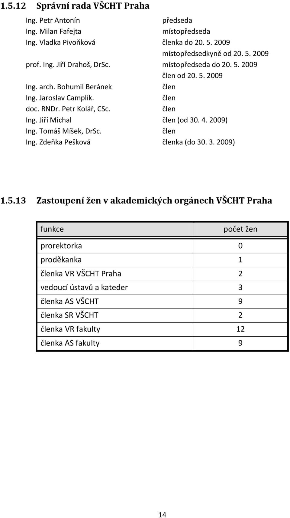 4. 2009) Ing. Tomáš Míšek, DrSc. člen Ing. Zdepka Pešková členka (do 30. 3. 2009) 1.5.