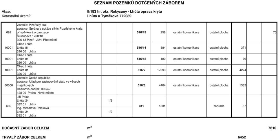 Obec Lhůta Lhůta 81 516/12 182 79 326 00 Lhůta 10001 Obec Lhůta Lhůta 81 516/2 17393 4274 326 00 Lhůta 60000 vlastník: Česká republika správce: Úřad pro