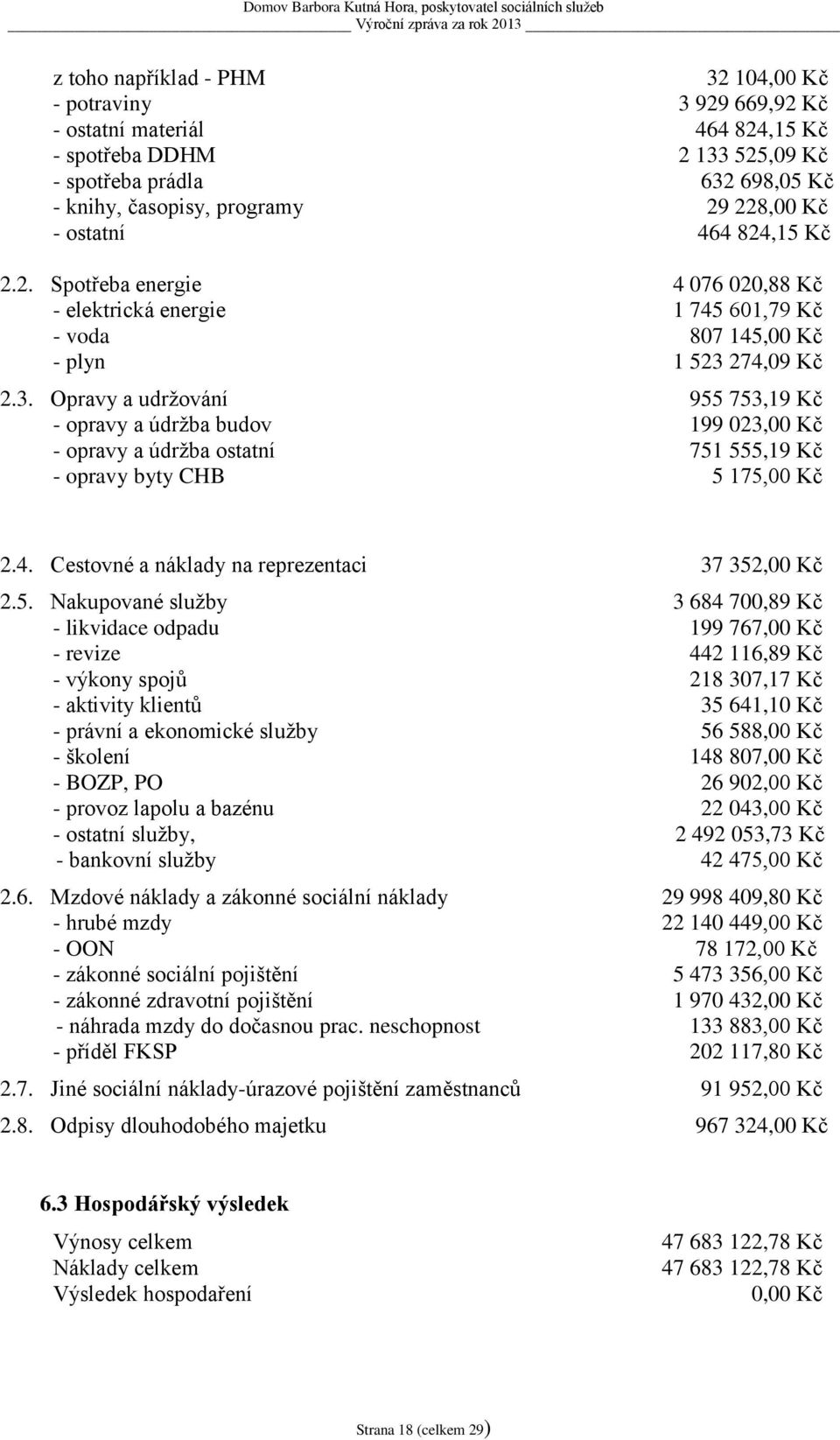 274,09 Kč 2.3. Opravy a udržování 955 753,19 Kč - opravy a údržba budov 199 023,00 Kč - opravy a údržba ostatní 751 555,19 Kč - opravy byty CHB 5 175,00 Kč 2.4. Cestovné a náklady na reprezentaci 37 352,00 Kč 2.