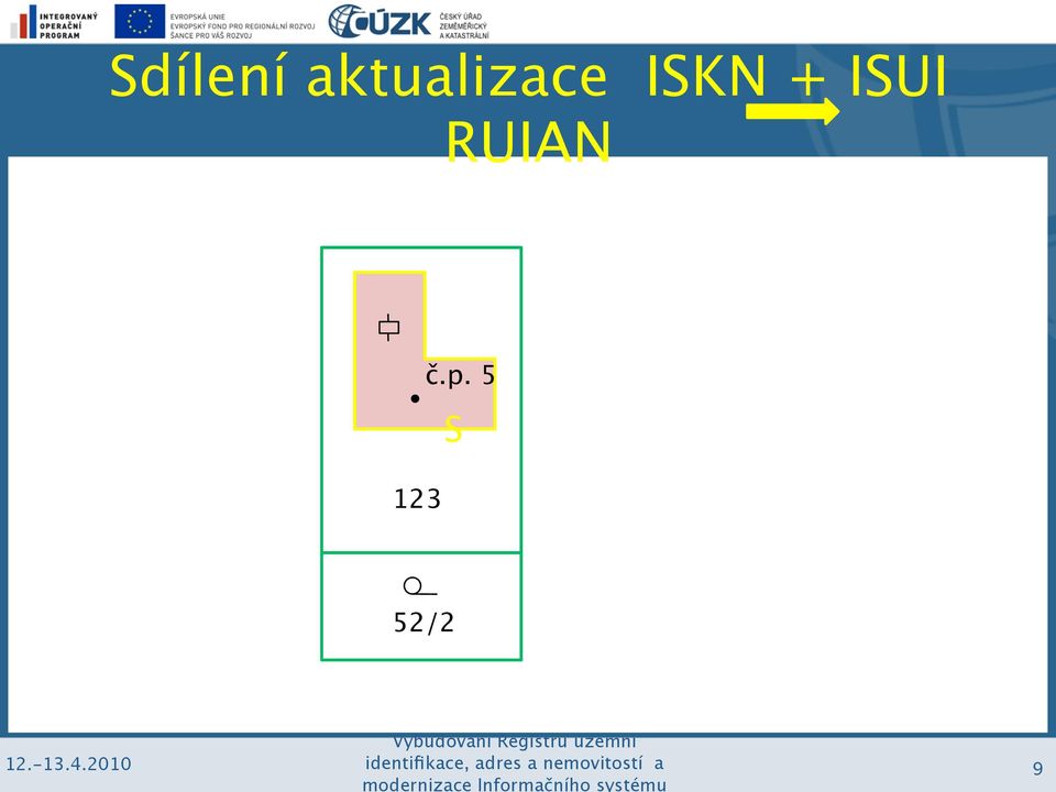 ISKN + ISUI
