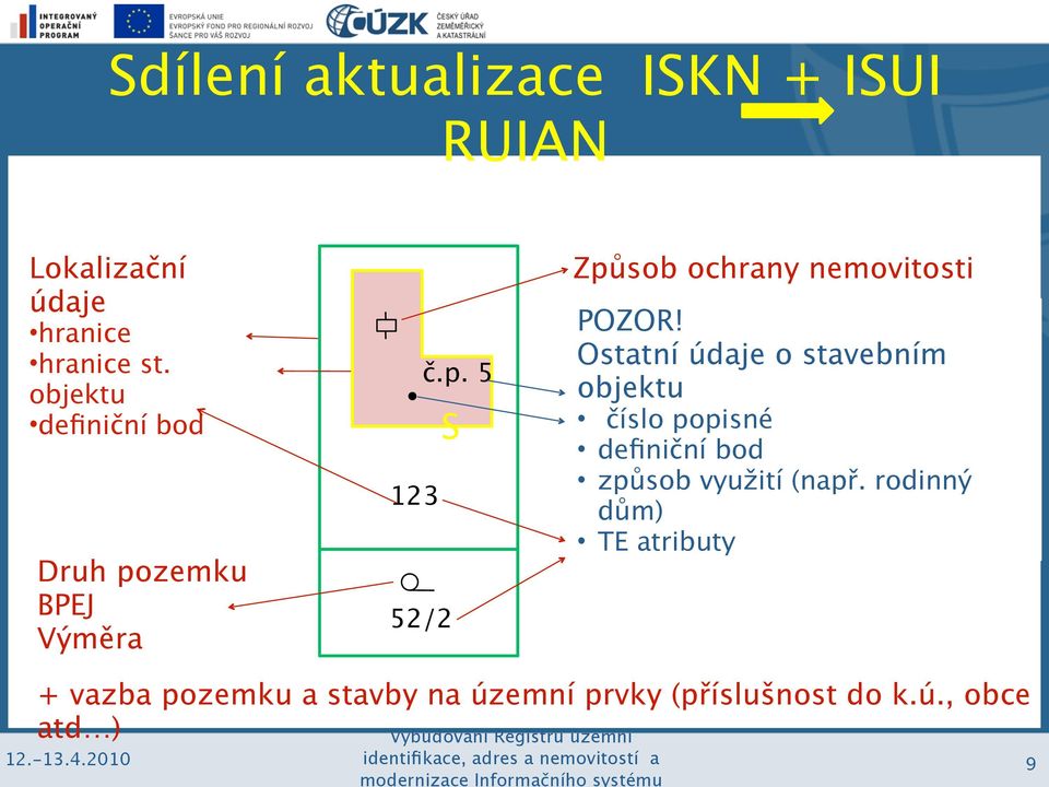 Ostatní údaje o stavebním objektu číslo popisné definiční bod způsob využití ISKN (např.
