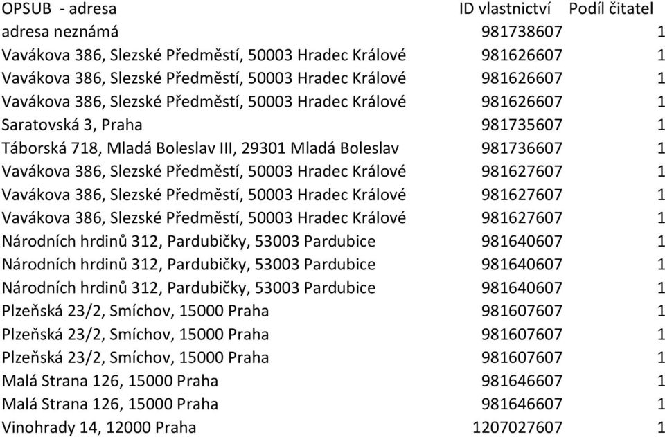 Předměstí, 50003 Hradec Králové 981627607 1 Vavákova 386, Slezské Předměstí, 50003 Hradec Králové 981627607 1 Vavákova 386, Slezské Předměstí, 50003 Hradec Králové 981627607 1 Národních hrdinů 312,