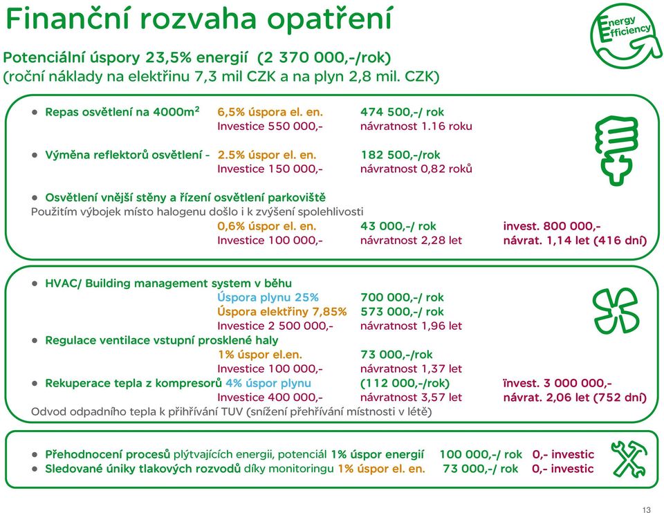 182 500,-/rok Investice 150 000,- návratnost 0,82 roků Osvětlen tlení vnější stěny a řízen zení osvětlen tlení parkoviště Použitím výbojek místo halogenu došlo i k zvýšení spolehlivosti 0,6% úspor el.