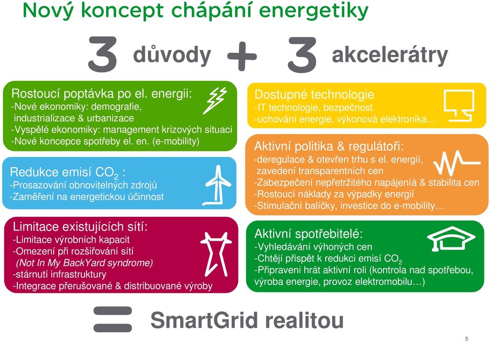 (Not In My BackYard syndrome) -stárnutí infrastruktury -Integrace přerušované & distribuované výroby akcelerátry Dostupné technologie -IT technologie, bezpečnost -uchování energie, výkonová