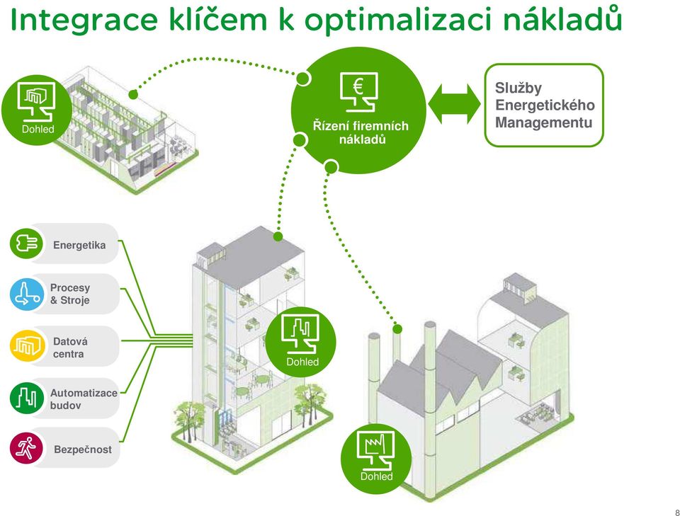 Energetického Managementu Energetika Procesy &