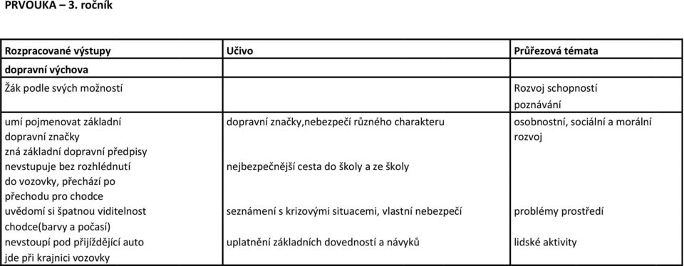 morální dopravní značky rozvoj zná základní dopravní předpisy nevstupuje bez rozhlédnutí nejbezpečnější cesta do školy a ze školy do