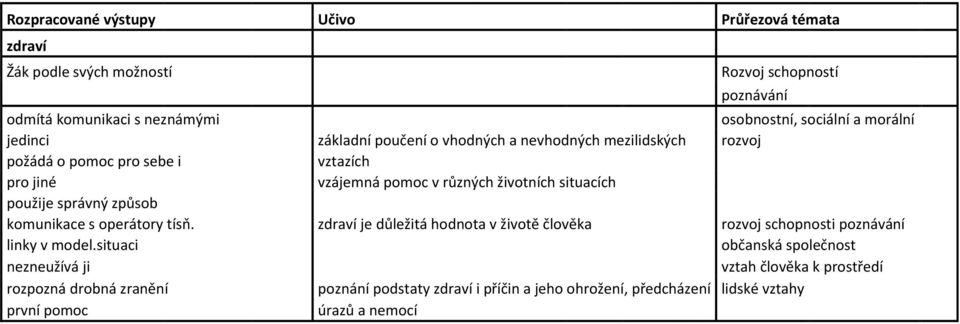 s operátory tísň. zdraví je důležitá hodnota v životě člověka rozvoj schopnosti linky v model.