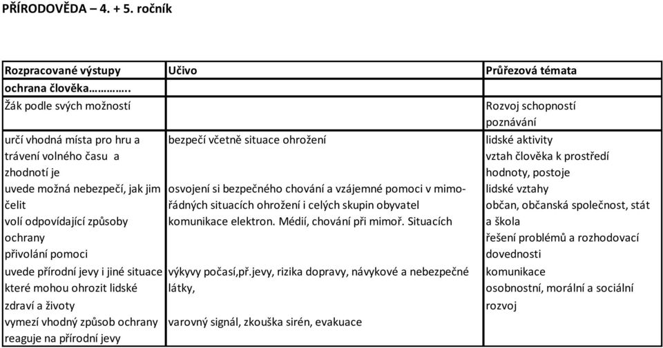 nebezpečí, jak jim osvojení si bezpečného chování a vzájemné pomoci v mimo- lidské vztahy čelit řádných situacích ohrožení i celých skupin obyvatel občan, občanská společnost, stát volí odpovídající