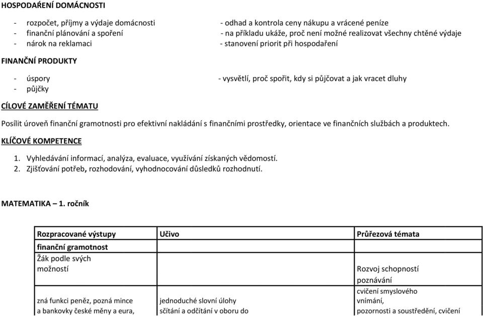 úroveň finanční gramotnosti pro efektivní nakládání s finančními prostředky, orientace ve finančních službách a produktech. KLÍČOVÉ KOMPETENCE 1.