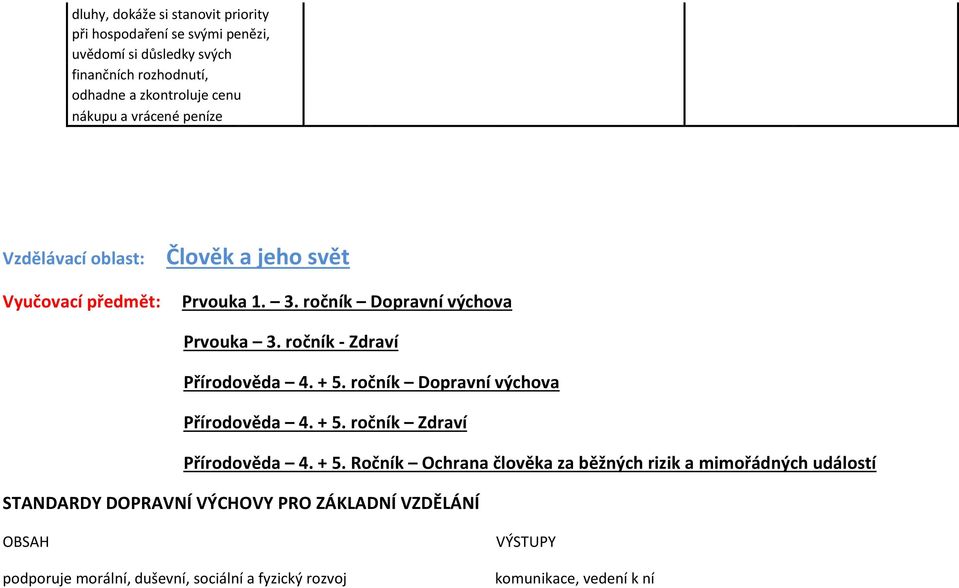 ročník - Zdraví Přírodověda 4. + 5.