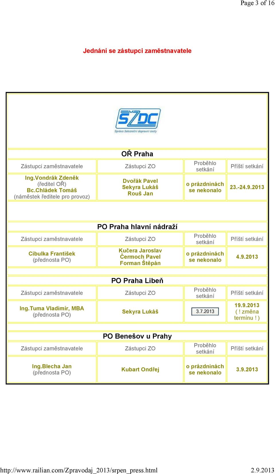 2013 PO Praha hlavní nádraží Zástupci zaměstnavatele Cibulka František (přednosta PO) Zástupci ZO Kučera Jaroslav Čermoch Pavel Forman Štěpán Proběhlo setkání o prázdninách se nekonalo Příští setkání