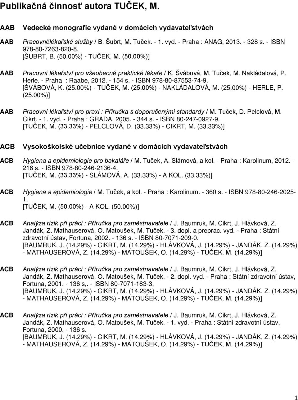 - 154 s. - ISBN 978-80-87553-74-9. [ŠVÁBOVÁ, K. (25.00%) - TUČEK, M. (25.00%) - NAKLÁDALOVÁ, M. (25.00%) - HERLE, P. (25.00%)] AAB Pracovní lékařství pro praxi : Příručka s doporučenými standardy / M.