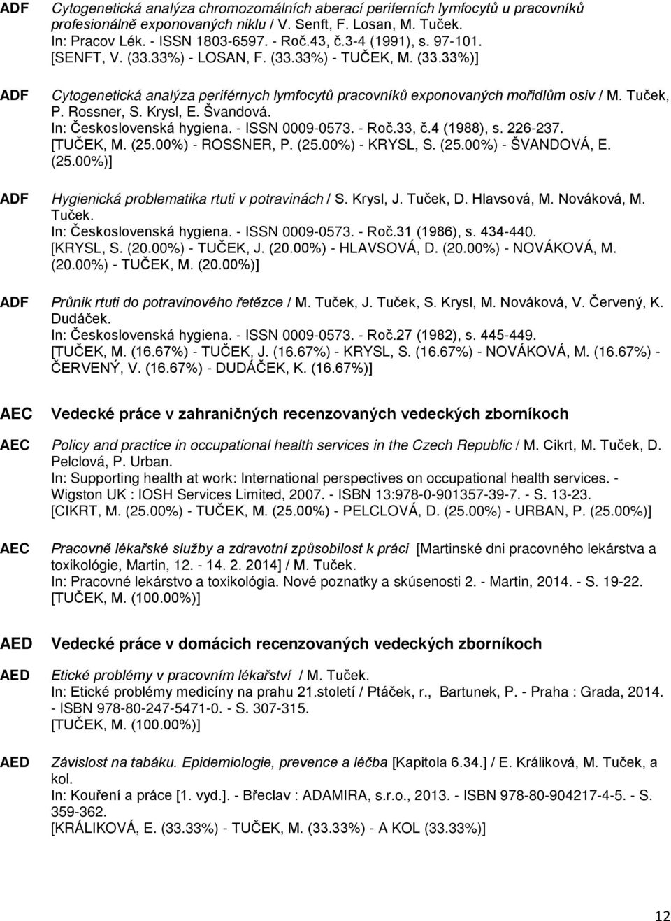 Krysl, E. Švandová. In: Československá hygiena. - ISSN 0009-0573. - Roč.33, č.4 (1988), s. 226-237. [TUČEK, M. (25.00%) - ROSSNER, P. (25.00%) - KRYSL, S. (25.00%) - ŠVANDOVÁ, E. (25.00%)] Hygienická problematika rtuti v potravinách / S.