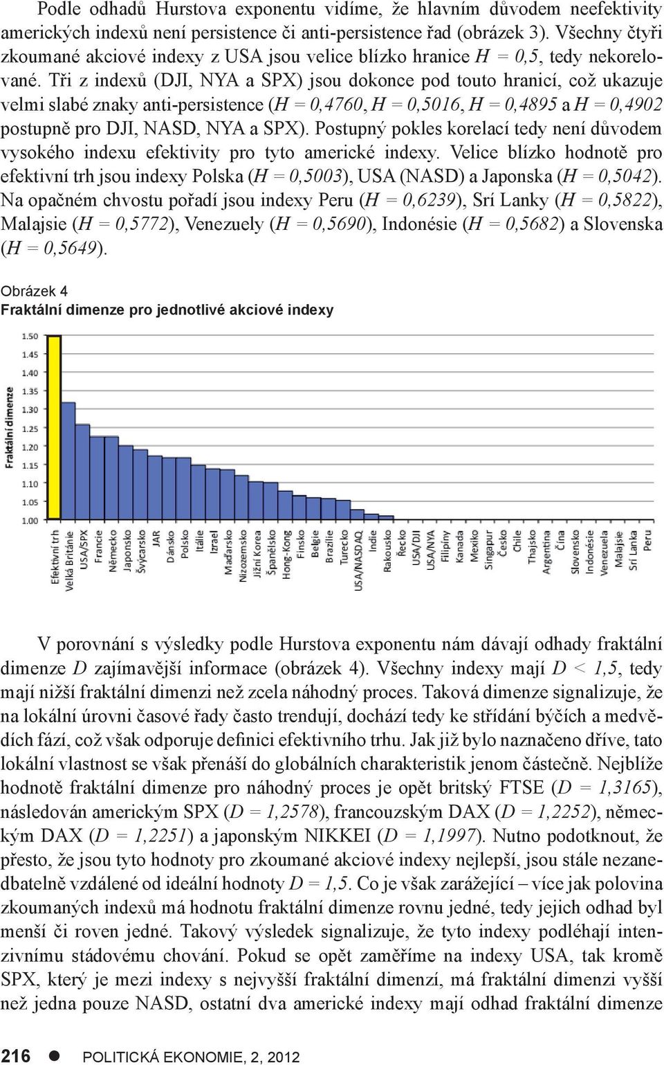 Tři z indexů (DJI, NYA a SPX) jsou dokonce pod touto hranicí, což ukazuje velmi slabé znaky anti-persistence (H = 0,4760, H = 0,5016, H = 0,4895 a H = 0,4902 postupně pro DJI, NASD, NYA a SPX).