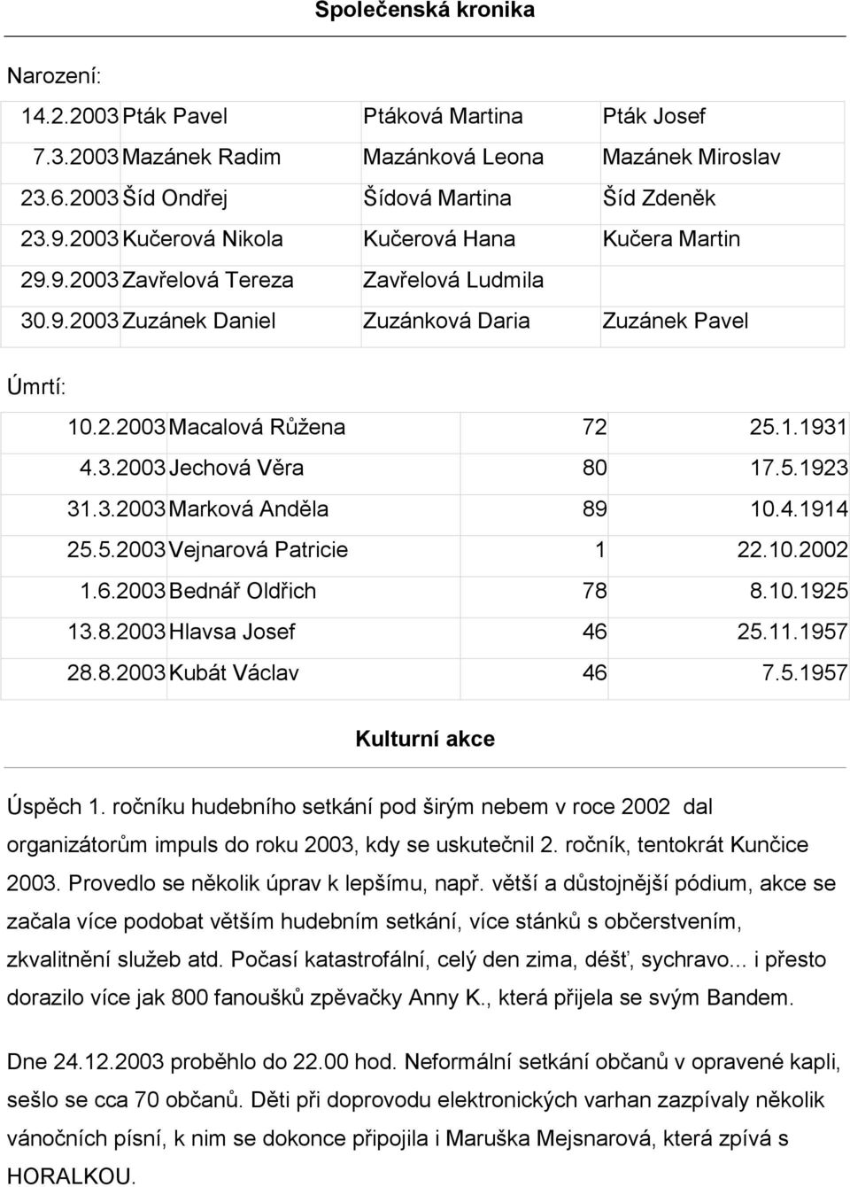 5.1923 31.3.2003 Marková Anděla 89 10.4.1914 25.5.2003 Vejnarová Patricie 1 22.10.2002 1.6.2003 Bednář Oldřich 78 8.10.1925 13.8.2003 Hlavsa Josef 46 25.11.1957 28.8.2003 Kubát Václav 46 7.5.1957 Kulturní akce Úspěch 1.