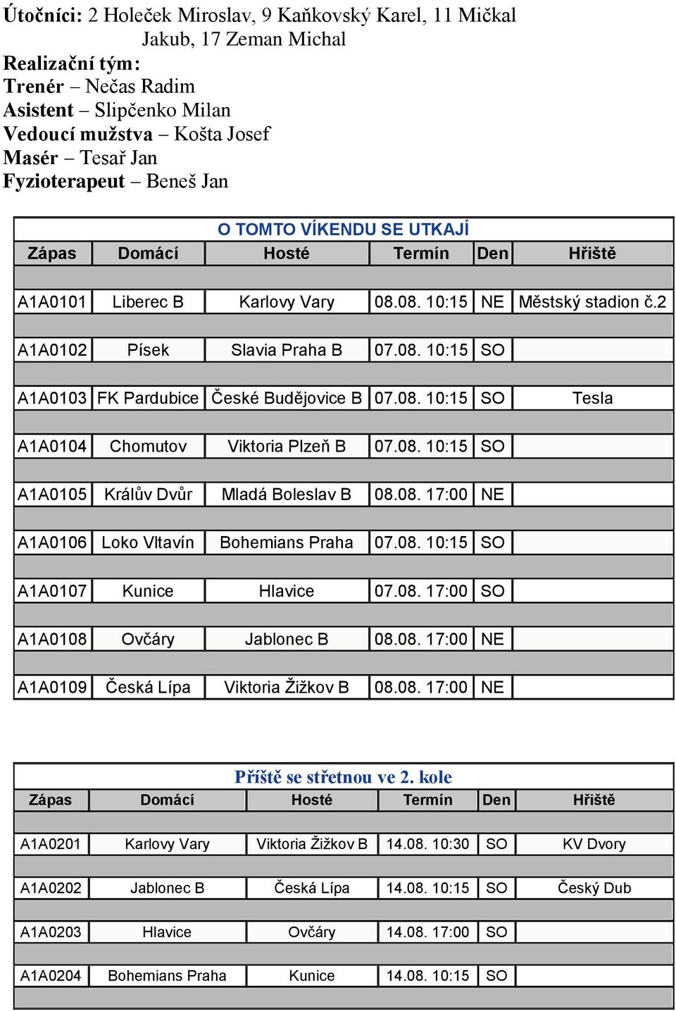 08. 10:15 SO Tesla A1A0104 Chomutov Viktoria Plzeň B 07.08. 10:15 SO A1A0105 Králův Dvůr Mladá Boleslav B 08.08. 17:00 NE A1A0106 Loko Vltavín Bohemians Praha 07.08. 10:15 SO A1A0107 Kunice Hlavice 07.