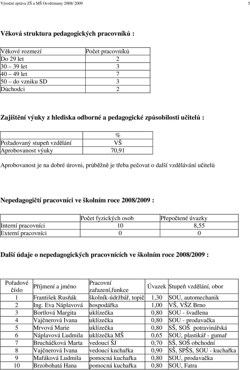 pracovníci ve školním roce 2008/2009 : Poet fyzických osob Pepotené úvazky Interní pracovníci 10 8,55 Externí pracovníci 0 0 Další údaje o nepedagogických pracovnících ve školním roce 2008/2009 :