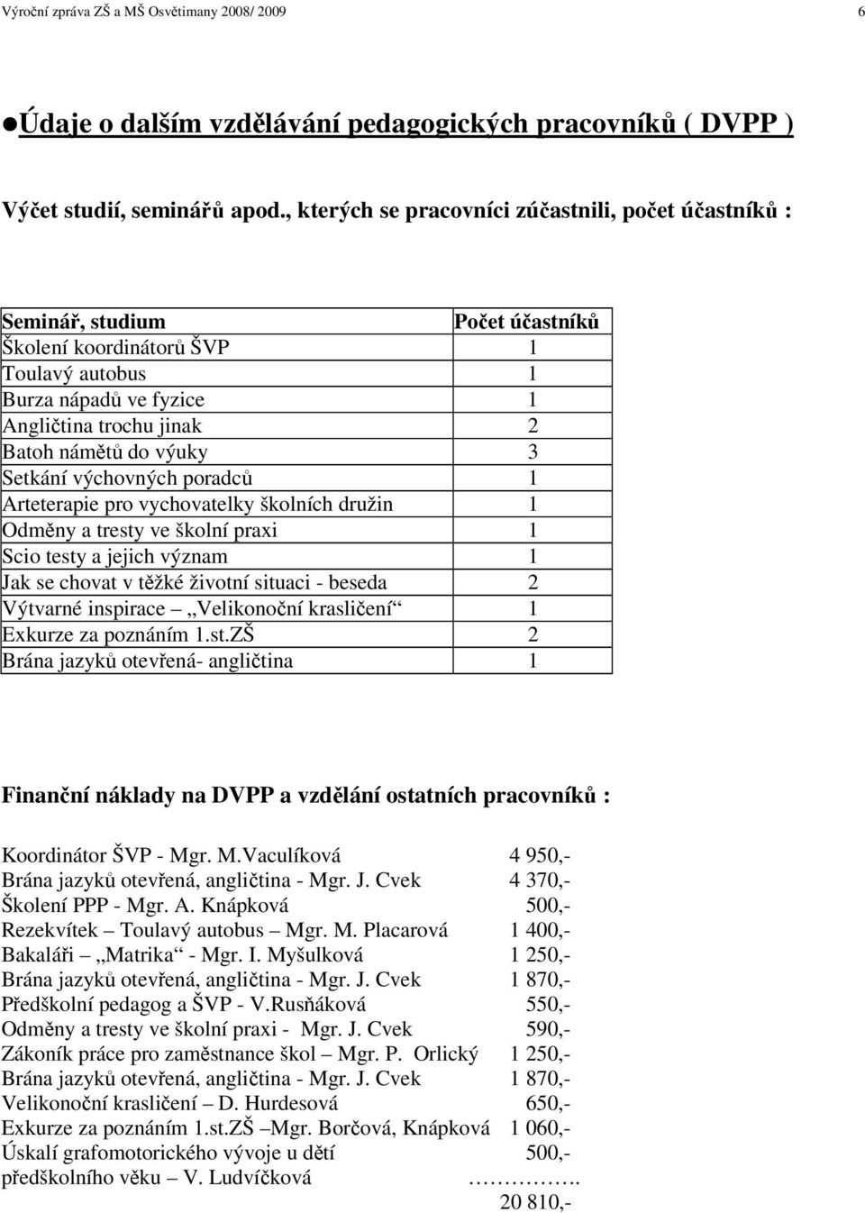 Setkání výchovných poradc 1 Arteterapie pro vychovatelky školních družin 1 Odmny a tresty ve školní praxi 1 Scio testy a jejich význam 1 Jak se chovat v tžké životní situaci - beseda 2 Výtvarné