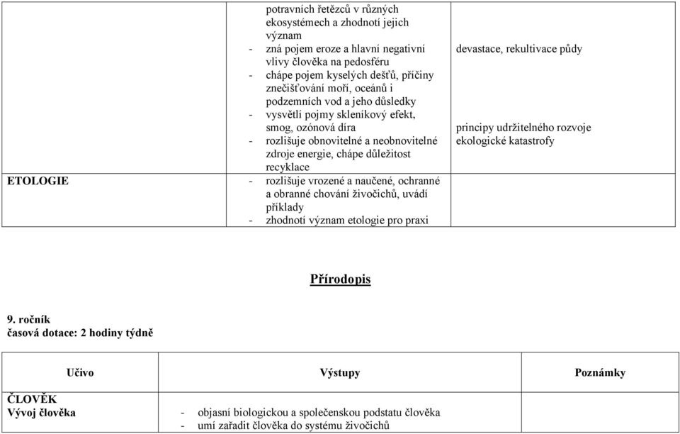 rozlišuje vrozené a naučené, ochranné a obranné chování živočichů, uvádí příklady - zhodnotí význam etologie pro praxi devastace, rekultivace půdy principy udržitelného rozvoje ekologické