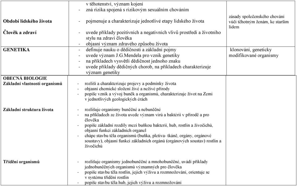 NETIKA - definuje nauku o dědičnosti a základní pojmy - uvede význam J.G.