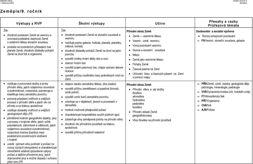 na život lidí a organismů rozlišuje a porovnává složky a prvky přírodní sféry, jejich vzájemnou souvislost a podmíněnost, rozeznává, pojmenuje a klasifikuje tvary zemského povrchu porovná působení