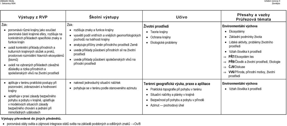 praktické postupy při pozorování, zobrazování a hodnocení krajiny uplatňuje v praxi zásady bezpečného pohybu a pobytu v krajině, uplatňuje v modelových situacích zásady bezpečného chování a jednání