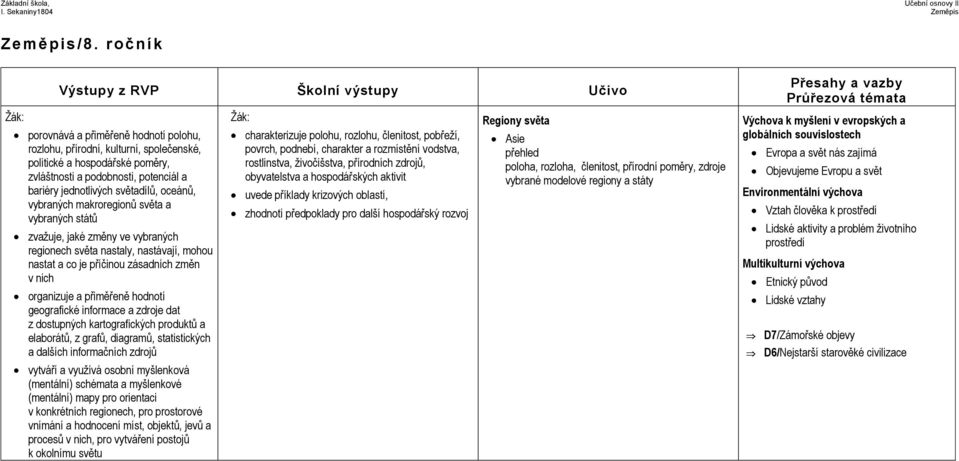 vybraných makroregionů světa a vybraných států zvažuje, jaké změny ve vybraných regionech světa nastaly, nastávají, mohou nastat a co je příčinou zásadních změn v nich organizuje a přiměřeně hodnotí