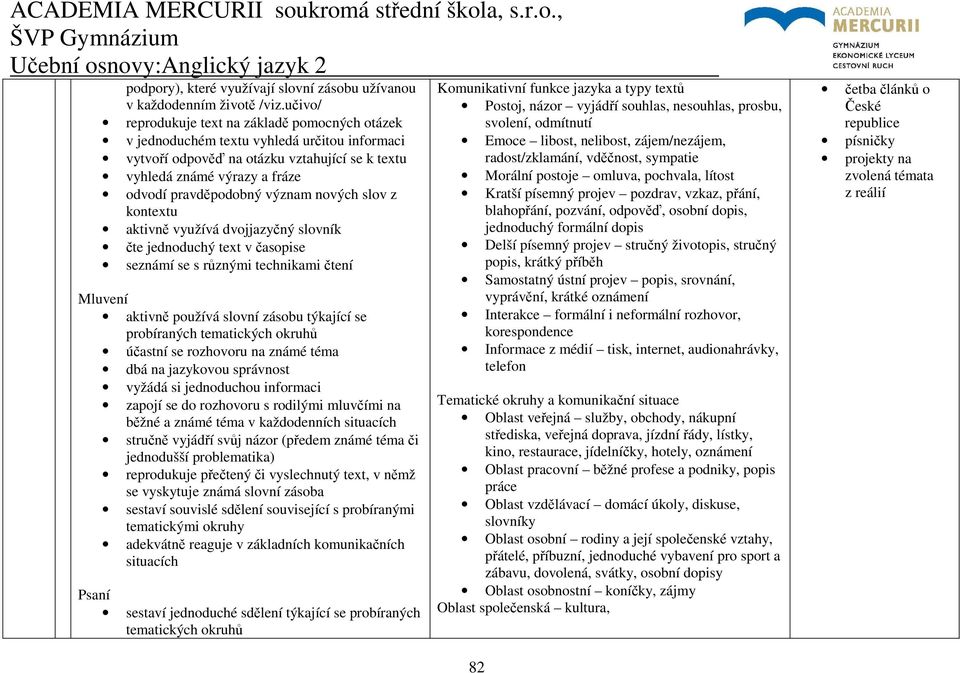význam nových slov z kontextu aktivně využívá dvojjazyčný slovník čte jednoduchý text v časopise seznámí se s různými technikami čtení Mluvení aktivně používá slovní zásobu týkající se probíraných