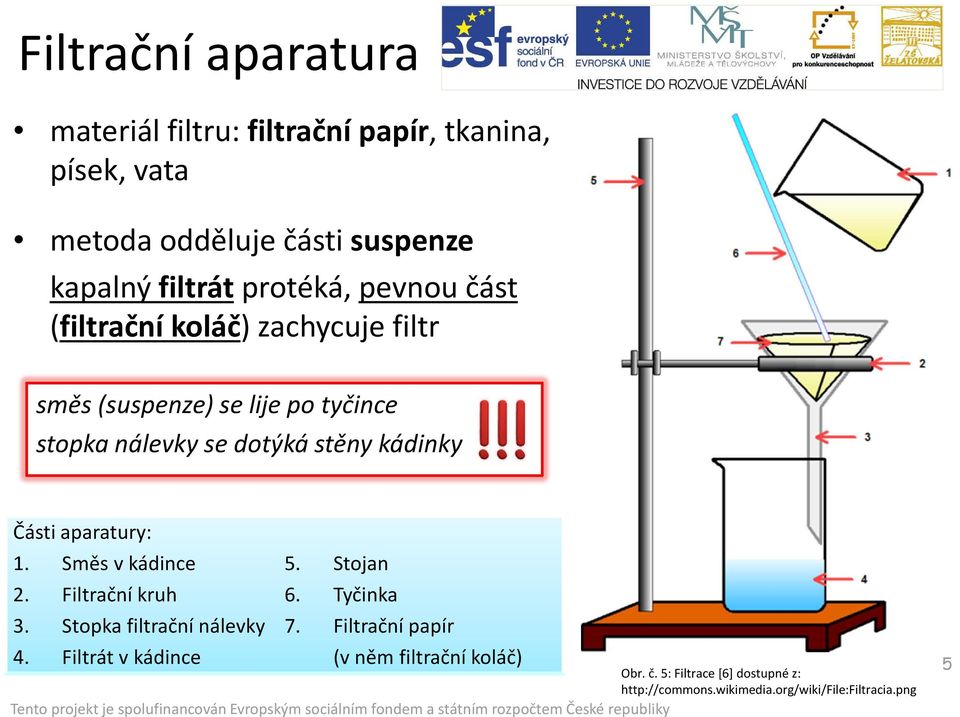 kádinky Části aparatury: 1. Směs v kádince 2. Filtrační kruh 3. Stopka filtrační nálevky 4. Filtrát v kádince 5. Stojan 6.