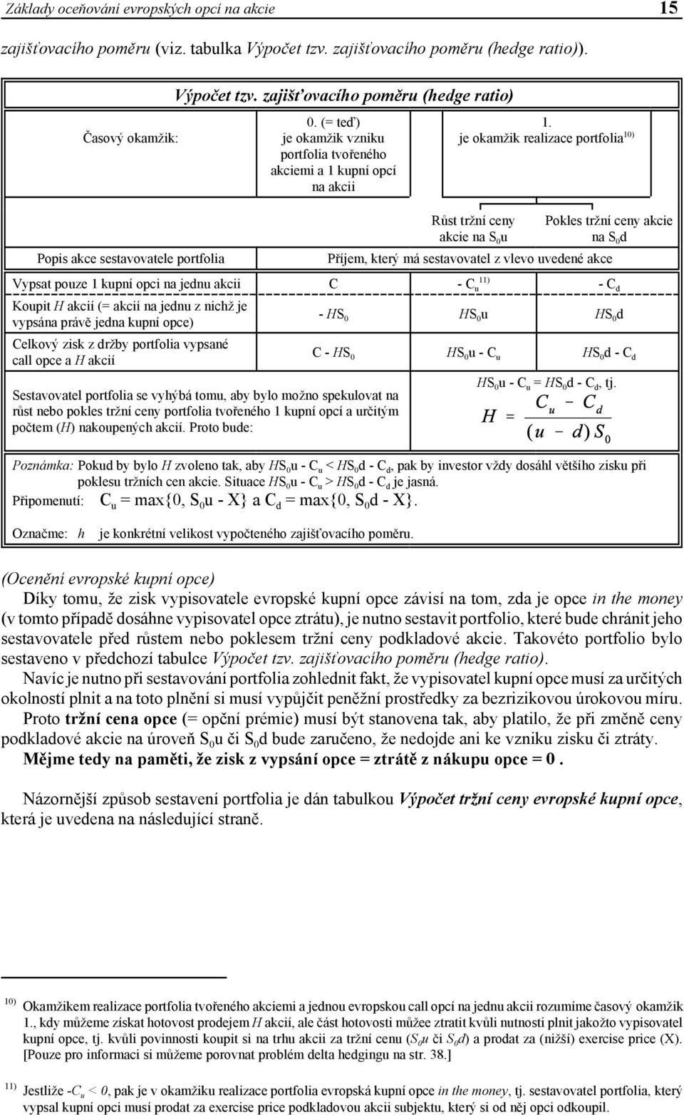 je okamžik realizace portfolia10) Růst tržní ceny akcie na S0u Popis akce sestavovatele portfolia Pokles tržní ceny akcie na S0d Příjem, který má sestavovatel z vlevo uvedené akce Vypsat pouze 1