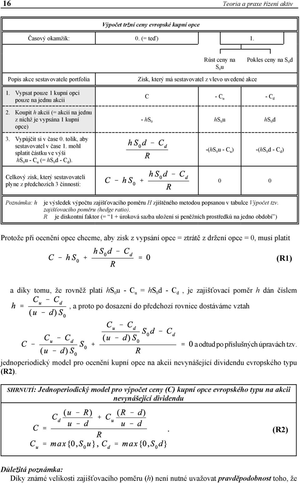 tolik, aby sestavovatel v čase 1. mohl splatit částku ve výši hs0u - Cu (= hs0d - Cd). -(hs0u - Cu) -(hs0d - Cd) Celkový zisk, který sestavovateli plyne z předchozích 3 činností: 0 0 2.