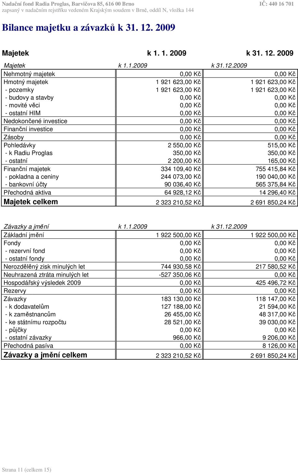 2009 Majetek k 1.1.2009 k 31.12.