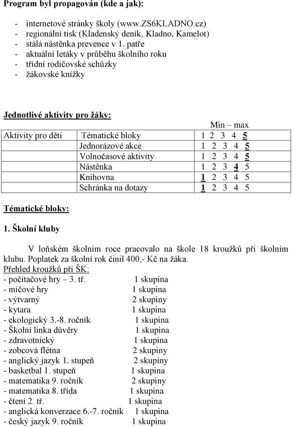 4 5 Volnočasové aktivity 1 2 3 4 5 Nástěnka 1 2 3 4 5 Knihovna 1 2 3 4 5 Schránka na dotazy 1 2 3 4 5 Tématické bloky: 1.