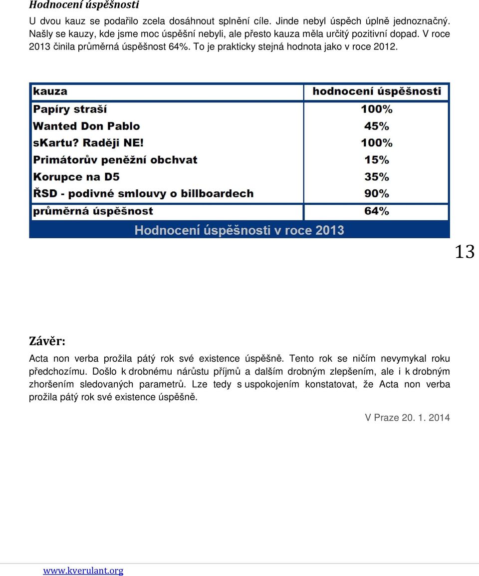 To je prakticky stejná hodnota jako v roce 2012. 13 Závěr: Acta non verba prožila pátý rok své existence úspěšně.