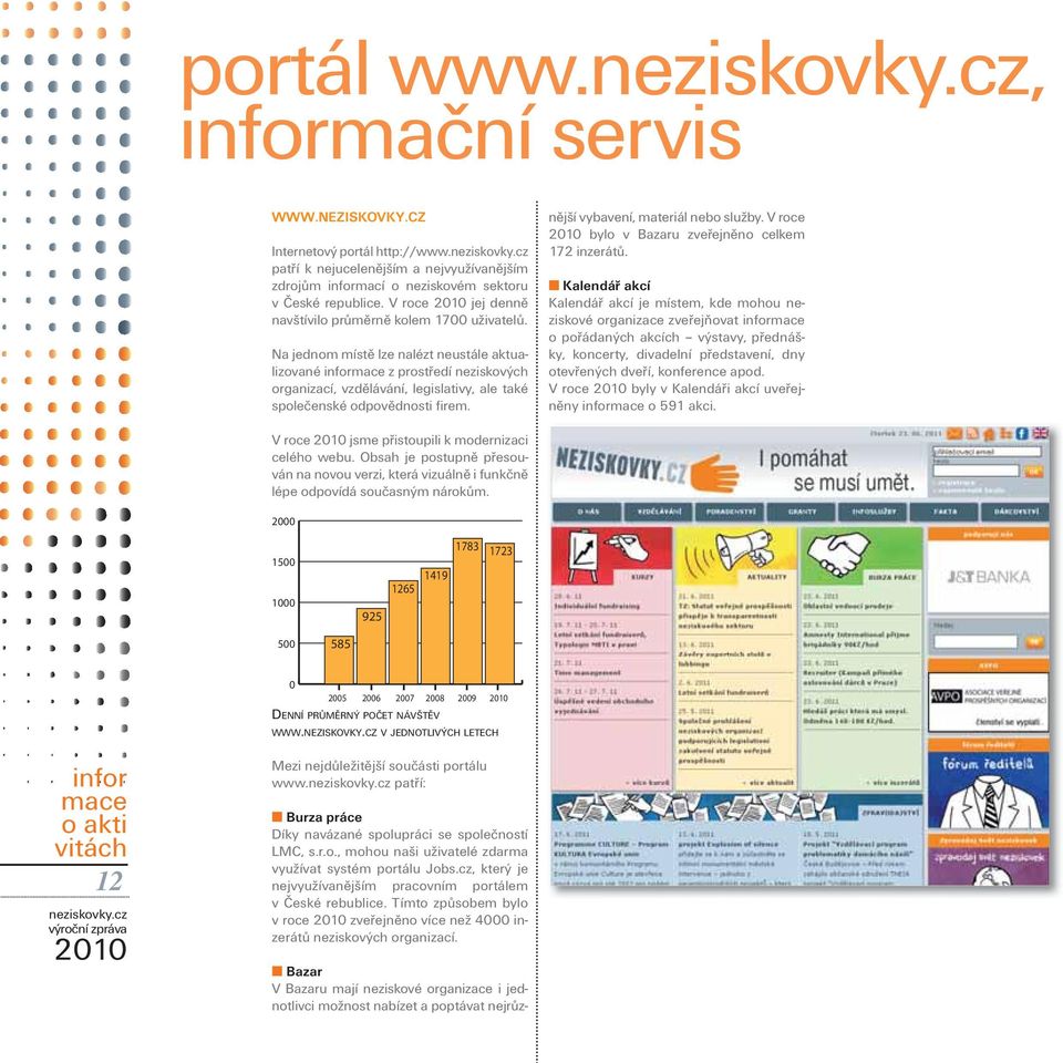 Na jednom místě lze nalézt neustále aktualizované informace z prostředí neziskových organizací, vzdělávání, legislativy, ale také společenské odpovědnosti firem.