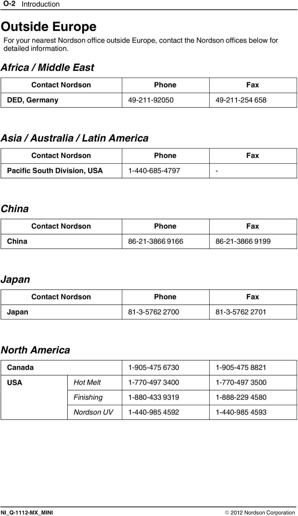 Division, USA 440 685 4797 - China Contact Nordson Phone Fax China 86-2-3866 966 86-2-3866 999 Japan Contact Nordson Phone Fax Japan 8 3 5762 2700 8 3 5762 270