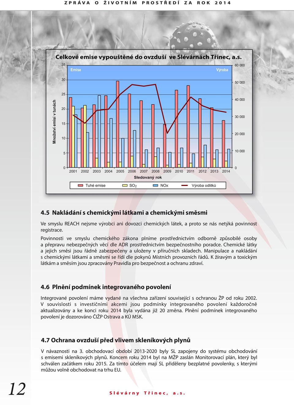 35 60 000 Emise Výroba 30 50 000 Množství emisí v tunách 25 20 15 10 40 000 30 000 20 000 5 10 000 0 2001 2002 2003 2004 2005 2006 2007 2008 2009 2010 2011 2012 2013 2014 Sledovaný rok Tuhé emise SO