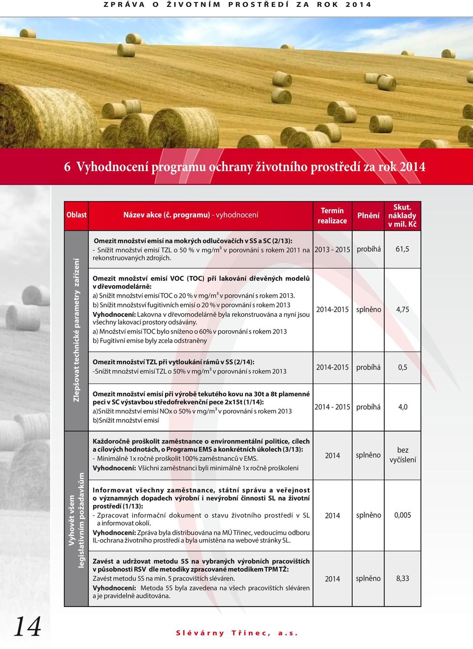 zdrojích. Omezit množství emisí VOC (TOC) při lakování dřevěných modelů v dřevomodelárně: a) Snížit množství emisí TOC o 20 % v mg/m³ v porovnání s rokem 2013.