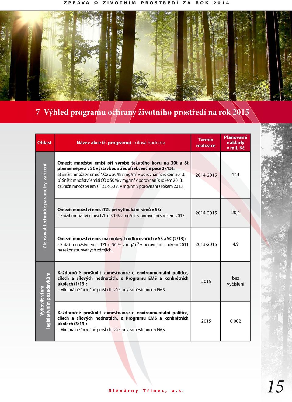 mg/m³ v porovnání s rokem 2013. b) Snížit množství emisí CO o 50 % v mg/m³ v porovnání s rokem 2013. c) Snížit množství emisí TZL o 50 % v mg/m³ v porovnání s rokem 2013.