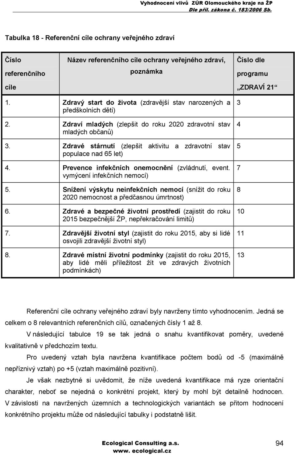 Zdravé stárnutí (zlepšit aktivitu a zdravotní stav populace nad 65 let) 4. Prevence infekčních onemocnění (zvládnutí, event. vymýcení infekčních nemocí) 5.