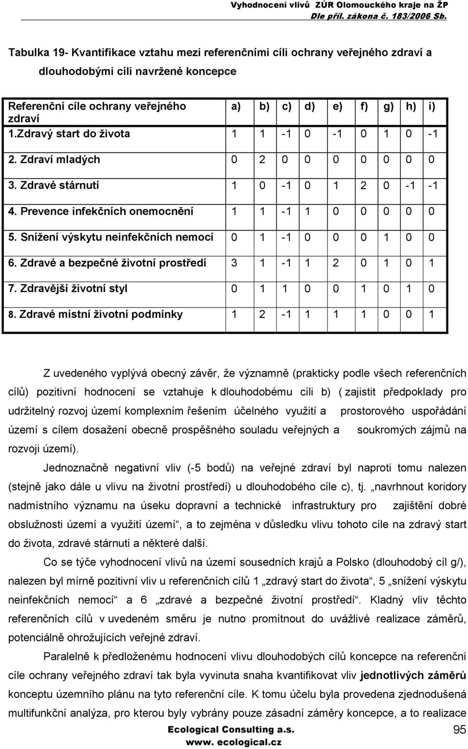 Snížení výskytu neinfekčních nemocí 0 1-1 0 0 0 1 0 0 6. Zdravé a bezpečné životní prostředí 3 1-1 1 2 0 1 0 1 7. Zdravější životní styl 0 1 1 0 0 1 0 1 0 8.