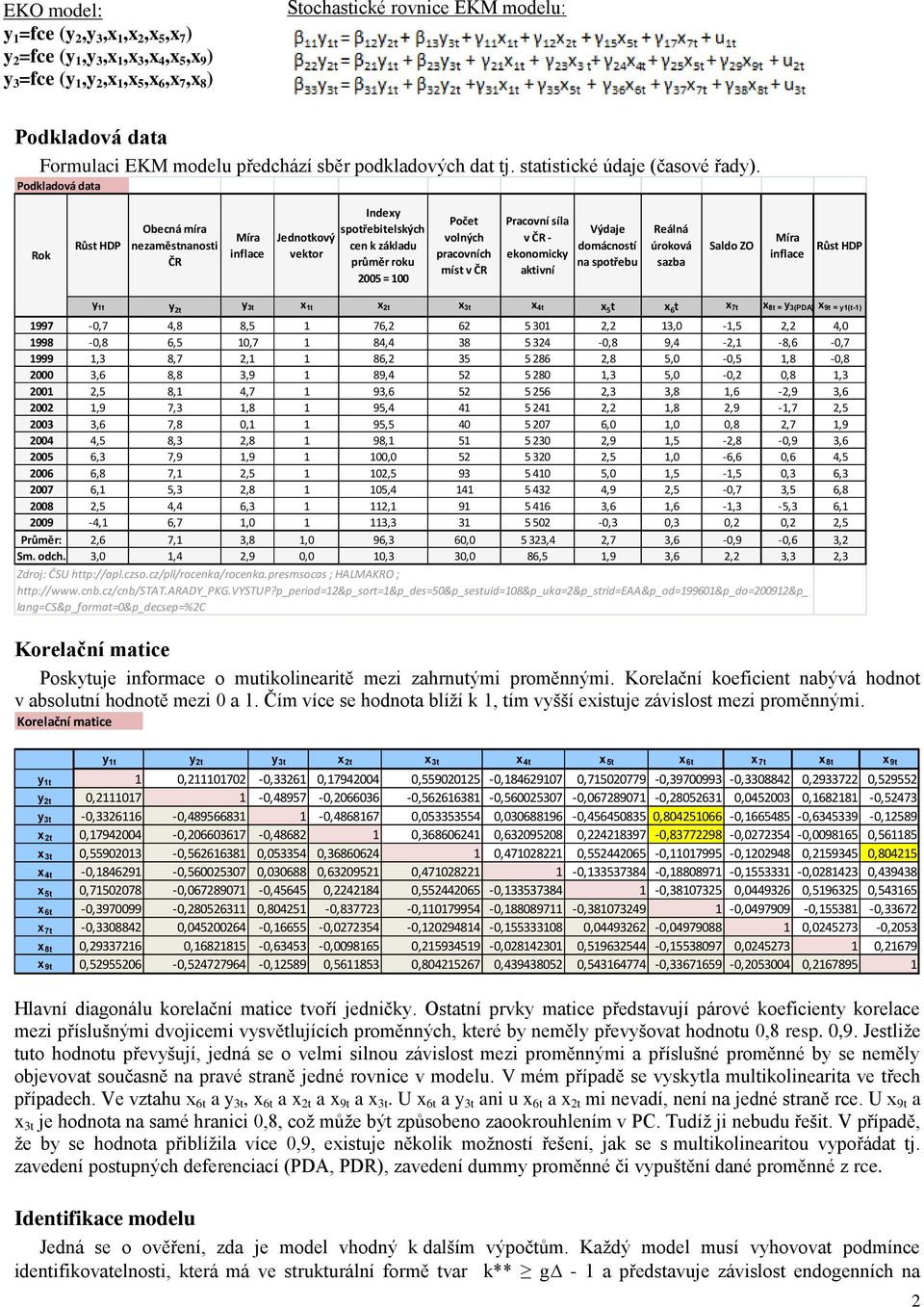 Podkladová data Rok Růst HDP Obecná míra nezaměstnanosti ČR Míra inflace Jednotkový vektor Indexy spotřebitelských cen k základu průměr roku 2005 = 100 Počet volných pracovních míst v ČR Pracovní